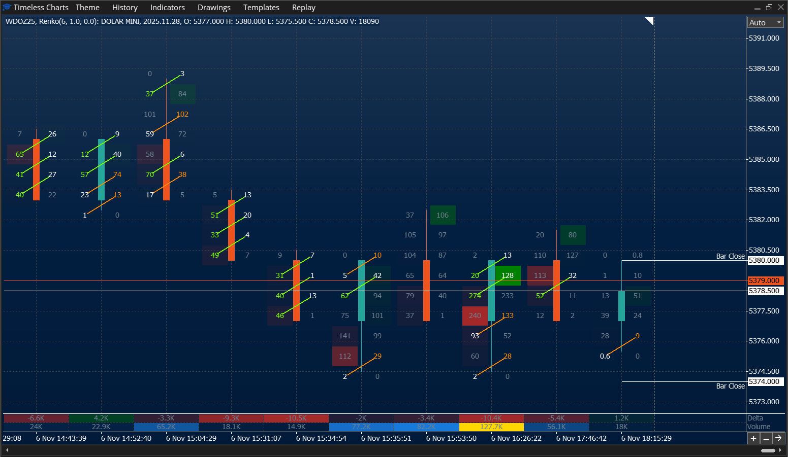Bid x Ask footprint with imbalance highlight - Mini Dolar - Timeless Charts for MetaTrader 5 (MT5)